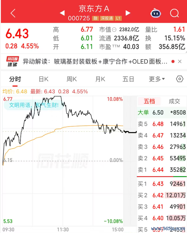 图片着手：同花顺