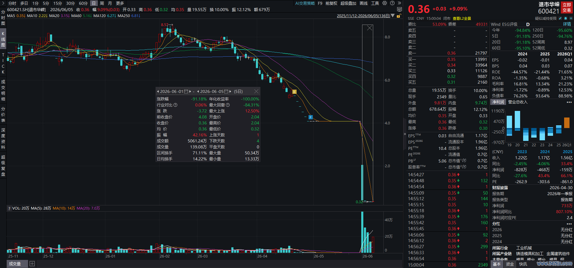 （图源：Wind）
