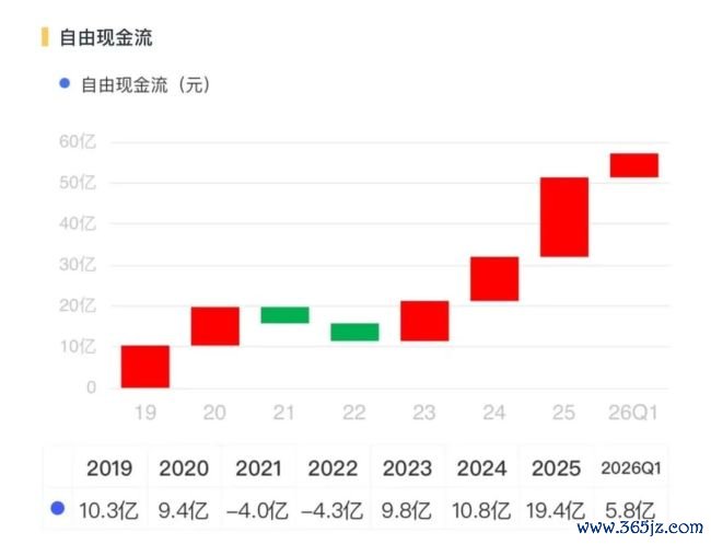 丽都回身！三花智控：从进入期走向答复期