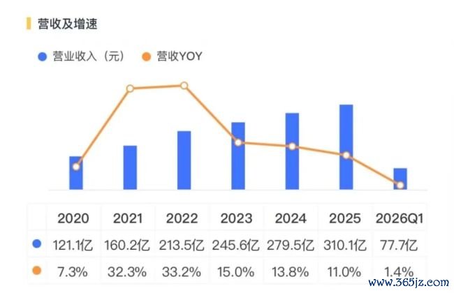 （开始：市值风浪APP）