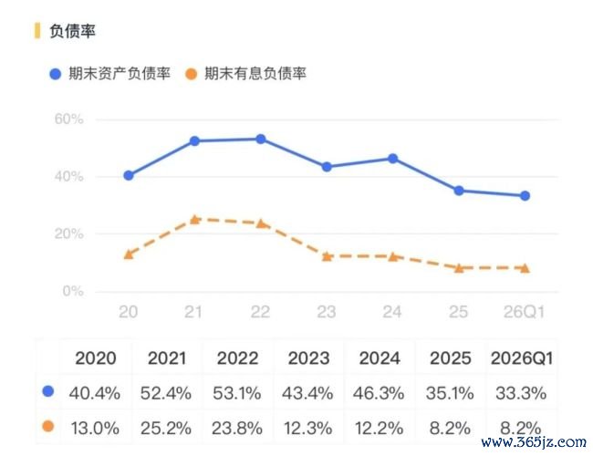 丽都回身！三花智控：从进入期走向答复期