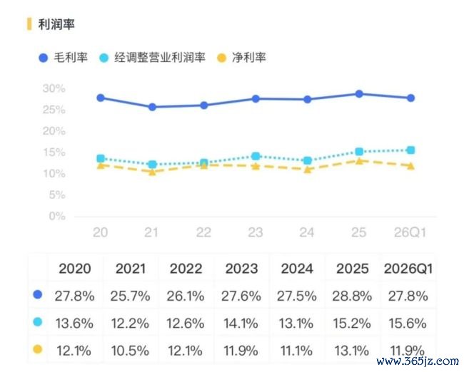 丽都回身！三花智控：从进入期走向答复期