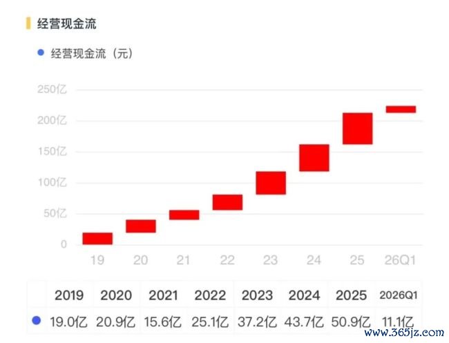 丽都回身！三花智控：从进入期走向答复期